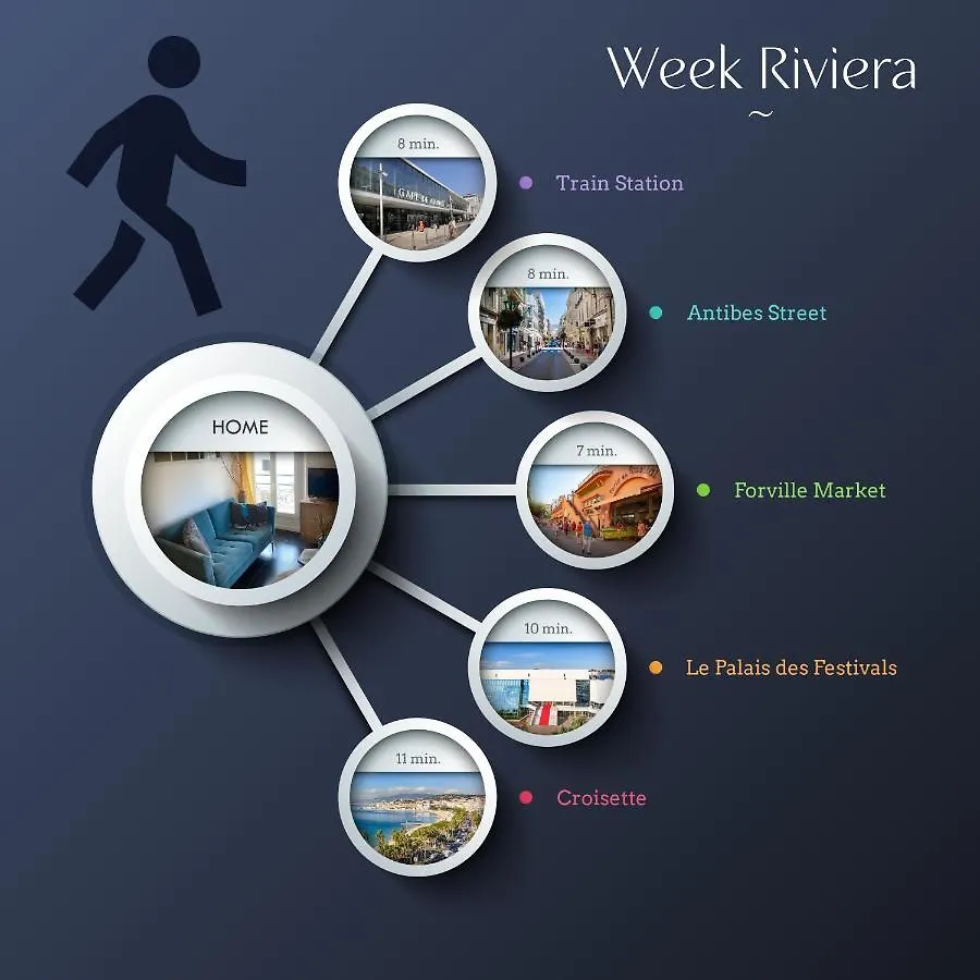 Le Week Riviera II - 3 Etoiles -Coeur De Cannes - Palais Des Festivals - Marche De Forville Apartment